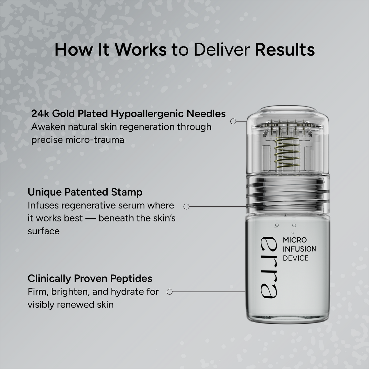 Micro Infusion Kit (Multi Peptide Serum)