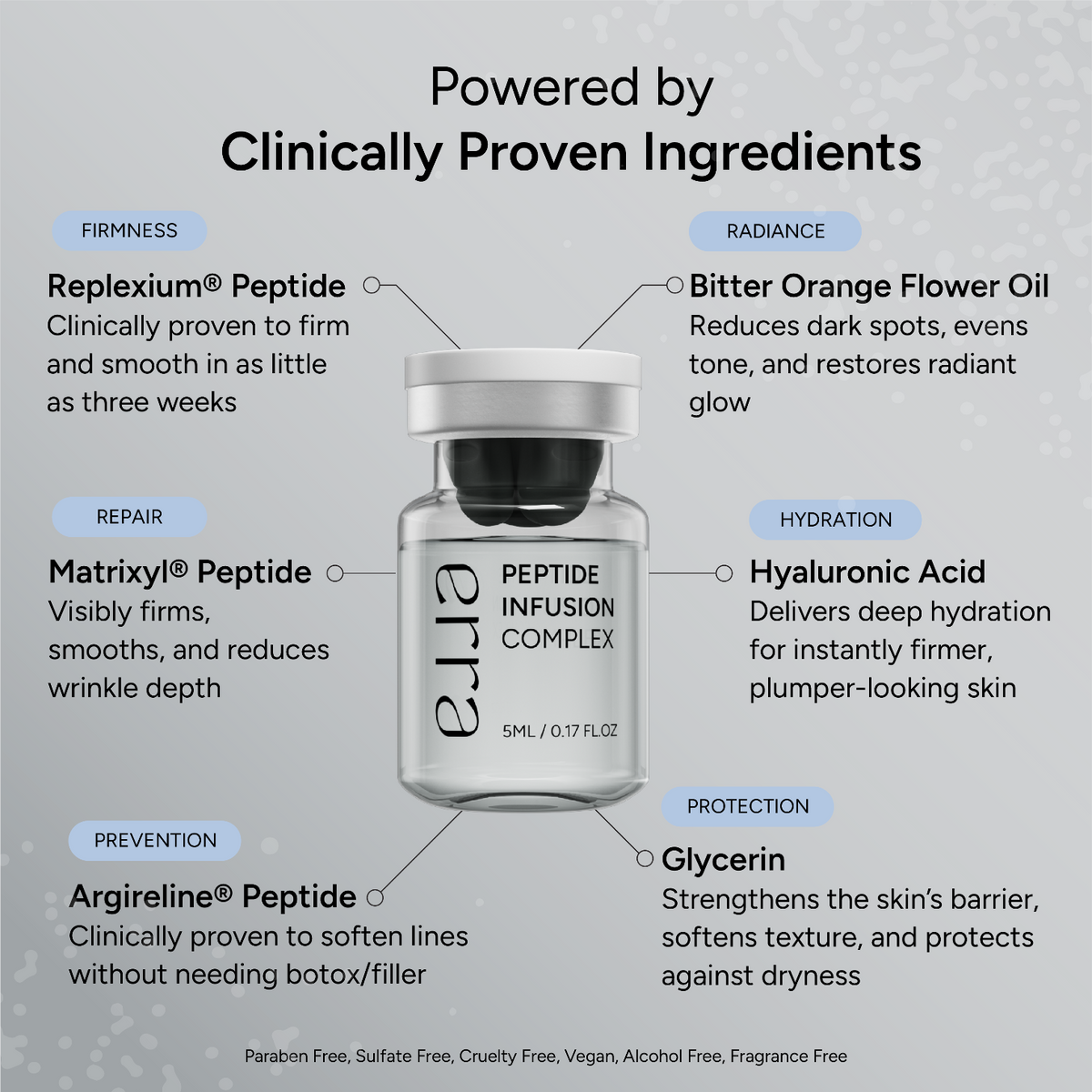 Micro Infusion Kit (Multi Peptide Serum)