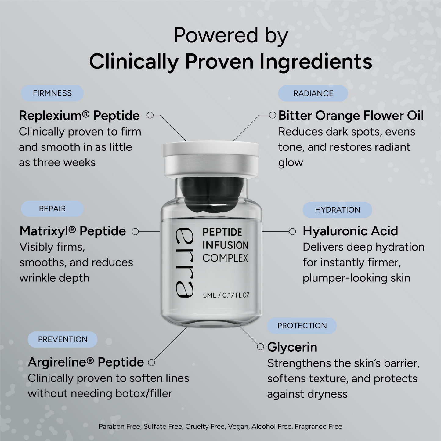 Micro Infusion Kit (Multi Peptide Serum)